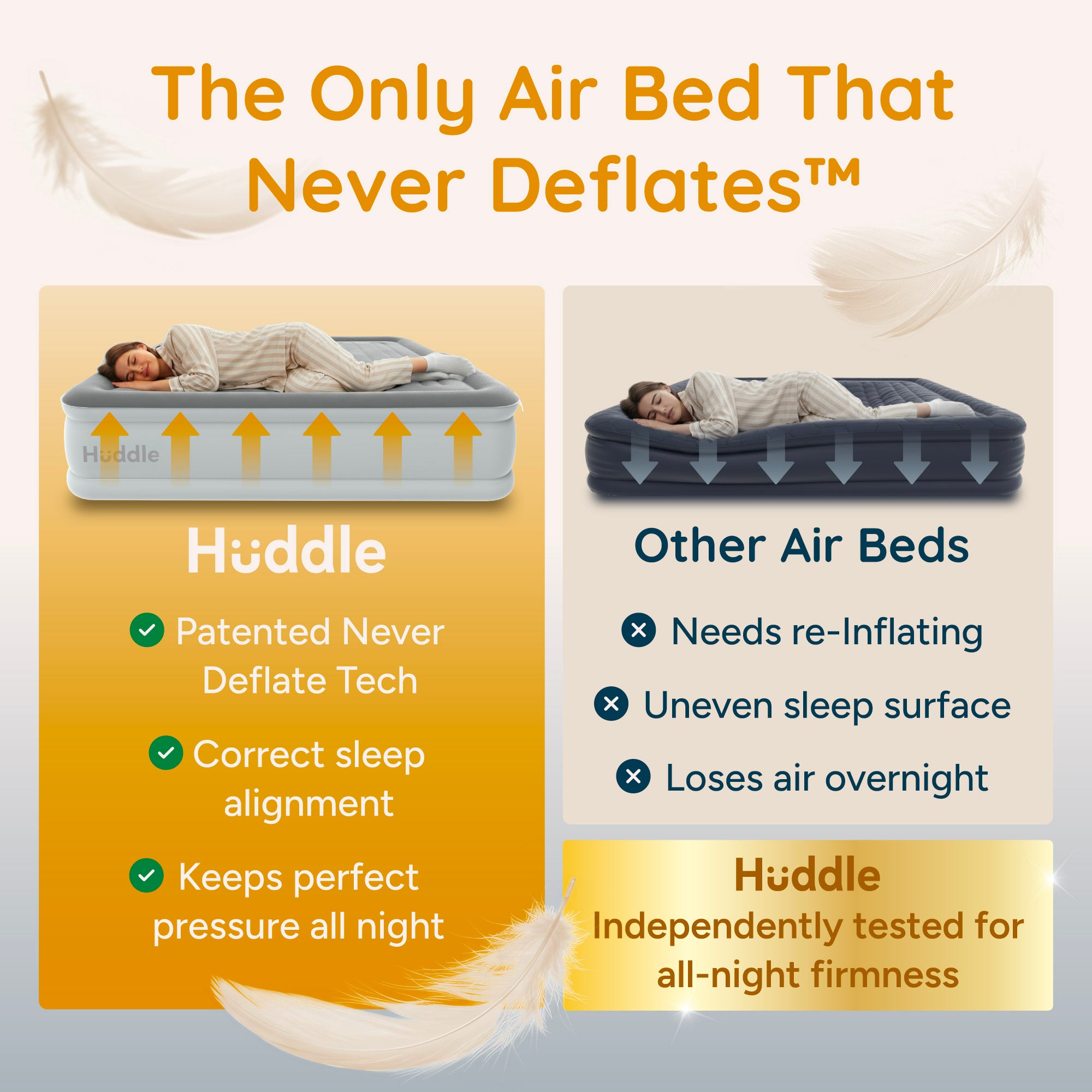 Luxury Never Deflate Air Mattress with Patented Dual Pump - Single